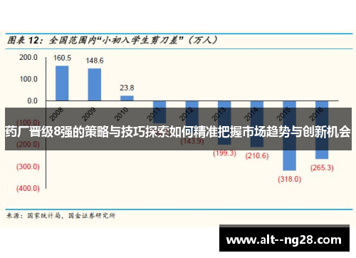 药厂晋级8强的策略与技巧探索如何精准把握市场趋势与创新机会