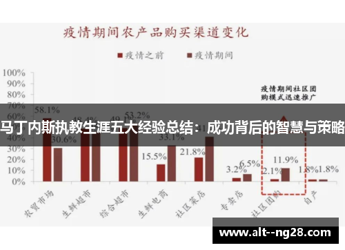 马丁内斯执教生涯五大经验总结：成功背后的智慧与策略