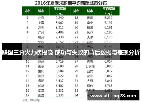 联盟三分火力榜揭晓 成功与失败的背后数据与表现分析