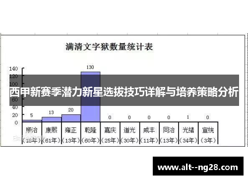 西甲新赛季潜力新星选拔技巧详解与培养策略分析