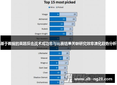 基于数据的英超反击战术成功率与比赛结果关联研究效率演化趋势分析
