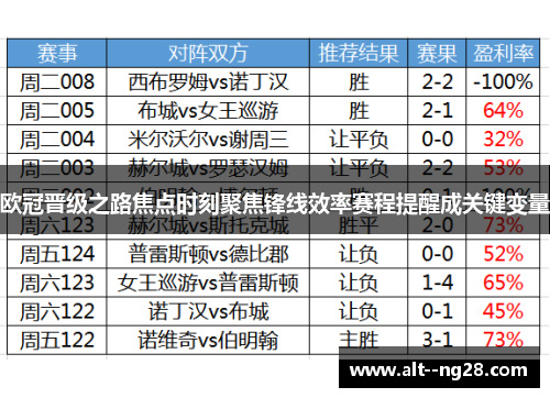 欧冠晋级之路焦点时刻聚焦锋线效率赛程提醒成关键变量 欧冠晋级之路焦点时刻聚焦锋线效率赛程提醒成关键变量