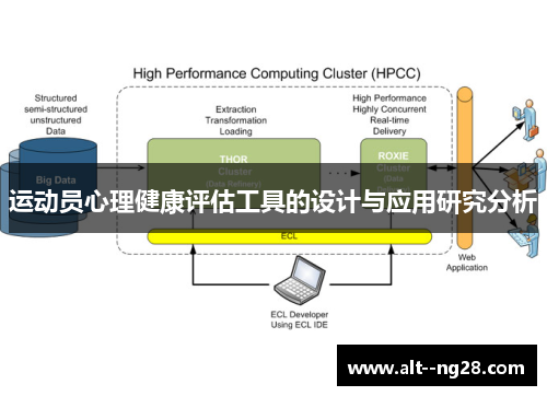 运动员心理健康评估工具的设计与应用研究分析 运动员心理健康评估工具的设计与应用研究分析