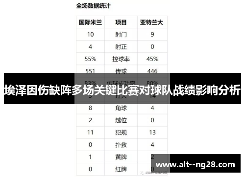 埃泽因伤缺阵多场关键比赛对球队战绩影响分析 埃泽因伤缺阵多场关键比赛对球队战绩影响分析