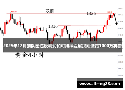 2025年12月狼队因违反利润和可持续发展规则遭罚1000万英镑